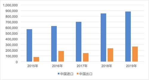一帶一路倡議下中國與沿線國家的農(nóng)產(chǎn)品貿(mào)易 機遇、挑戰(zhàn)與國內(nèi)貿(mào)易代理的角色