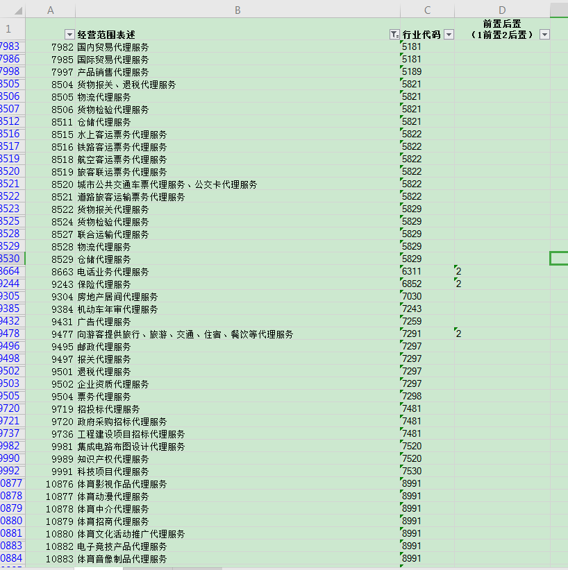 營業執照經營范圍如何添加“經紀代理服務費” 汽車銷售與代理服務的精準選擇指南